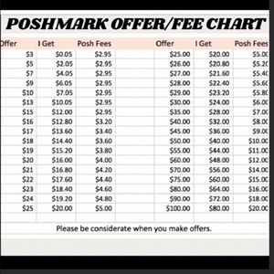 Poshmark Offer Guide